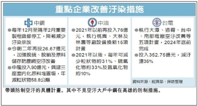 高雄市議員郭建盟質詢 強制要求室內處置逸散性汙染物