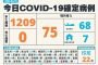 彰化學生技藝超群 縣長王惠美表揚185位得獎主