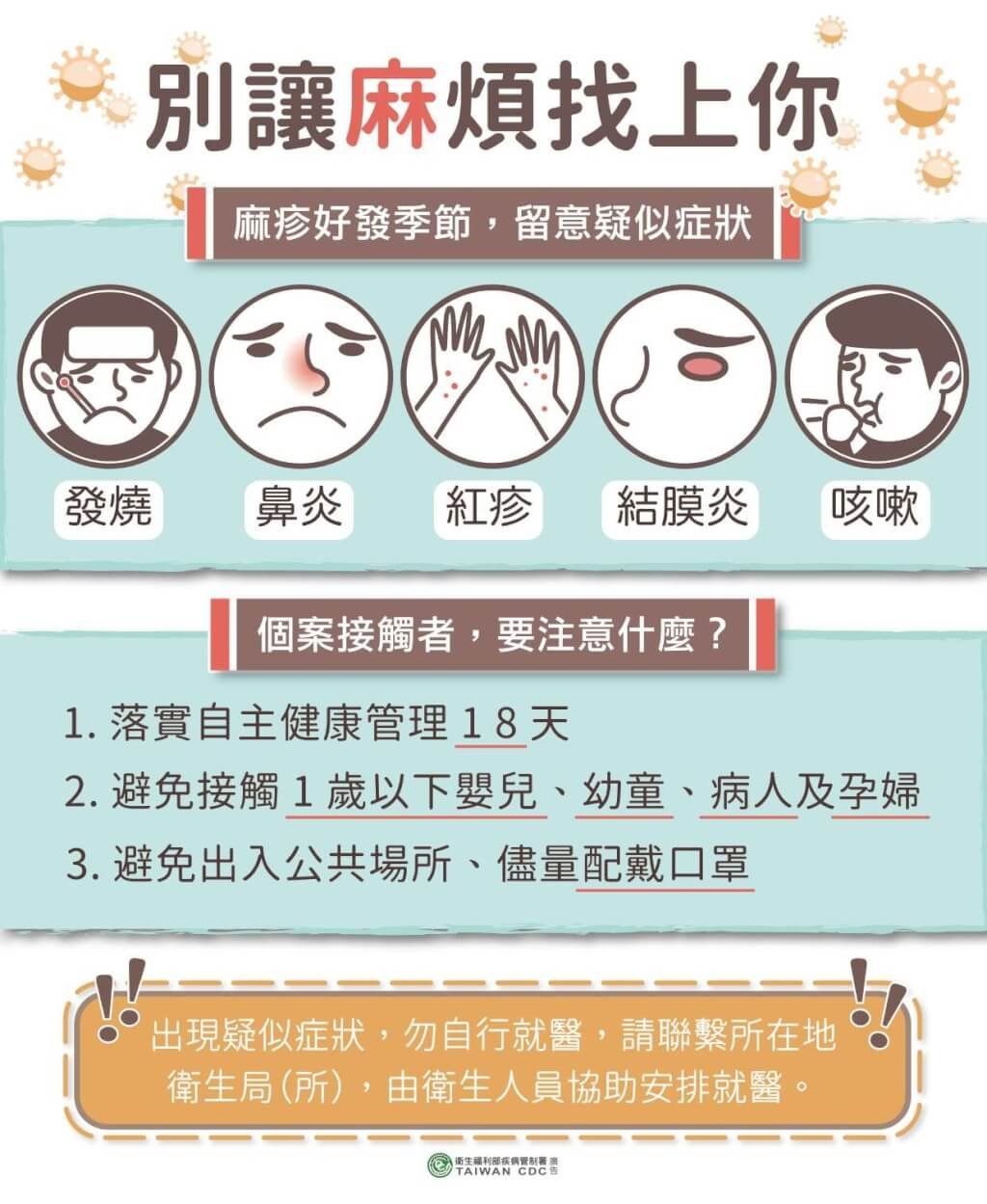 疾管署公布首起麻疹群聚病例 北部醫護接觸確診
