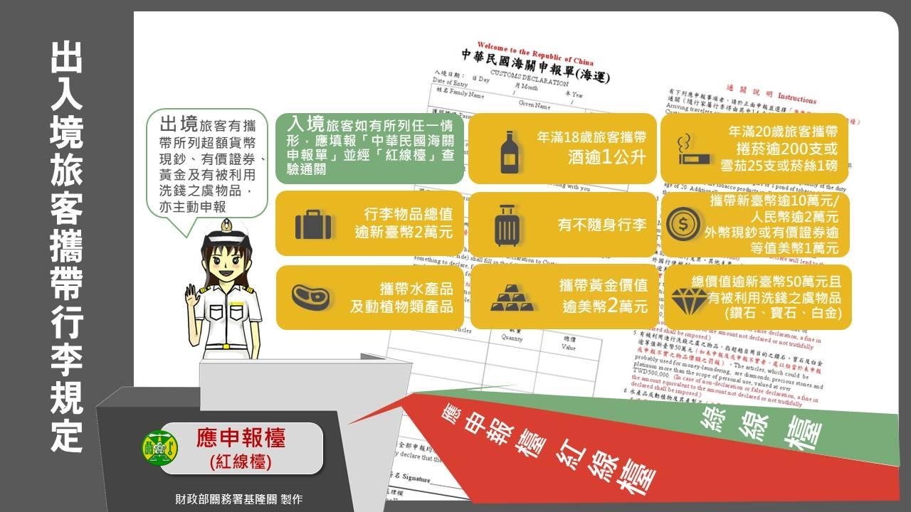 基隆關出入境旅客持續增加 攜帶行李物品應遵守申報規定