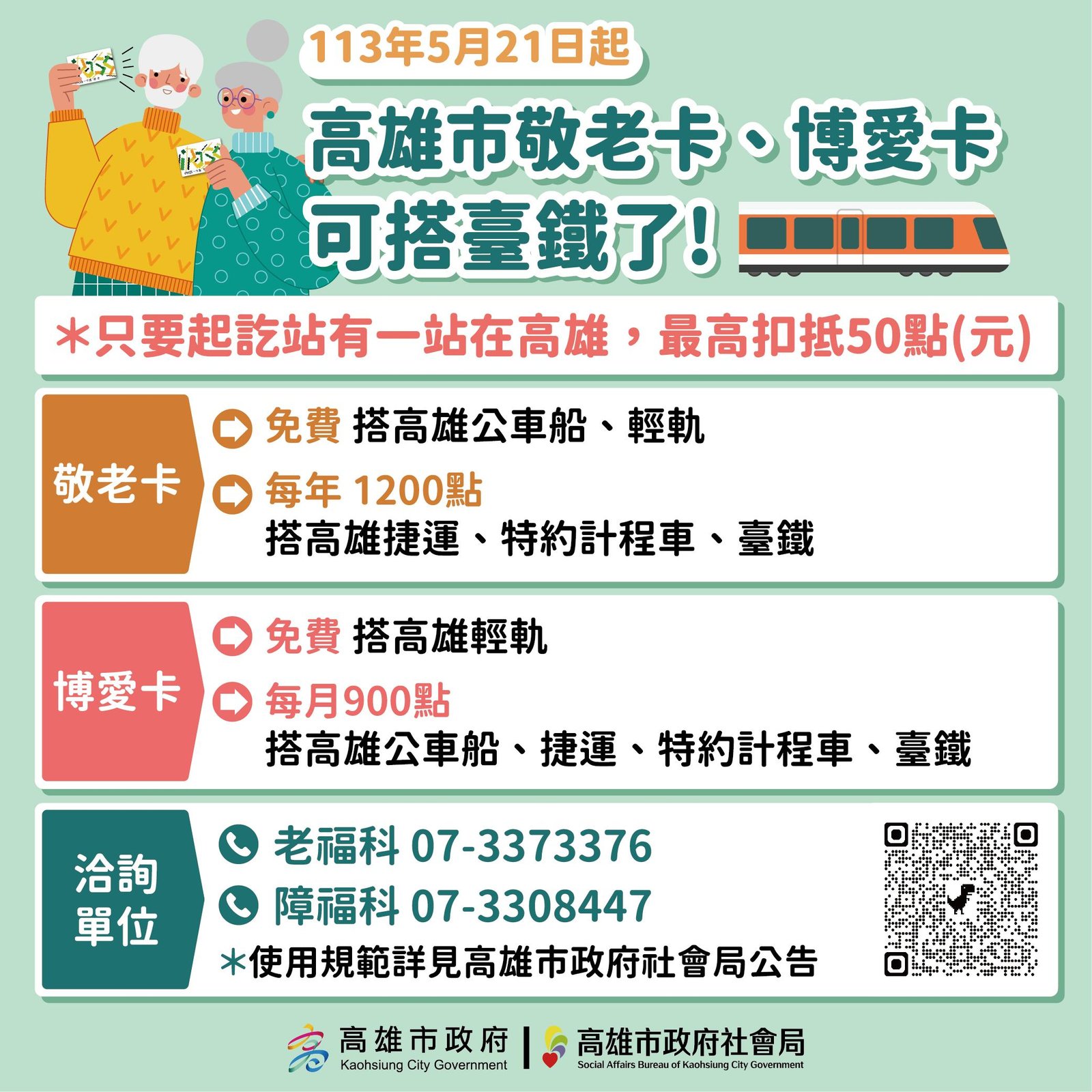 高雄市敬老、博愛卡社福點數 5月21日起可搭乘台鐵