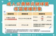 北市開放19至64歲高風險對象接種肺炎鏈球菌疫苗