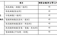 中鋼公司召開一一四年五月份月盤盤價會議