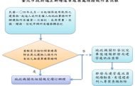 北市遏止新違建 房屋過戶未檢附無違建證明 優先查處