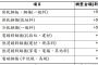 高雄市前金區114年特優暨資深鄰長表揚大會