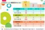 彰化縣啟動芬普尼監測 先採樣15家高風險蛋雞場