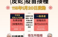 彰化長者福音：1萬人2萬劑帶狀疱疹疫1月20日苗 起開打