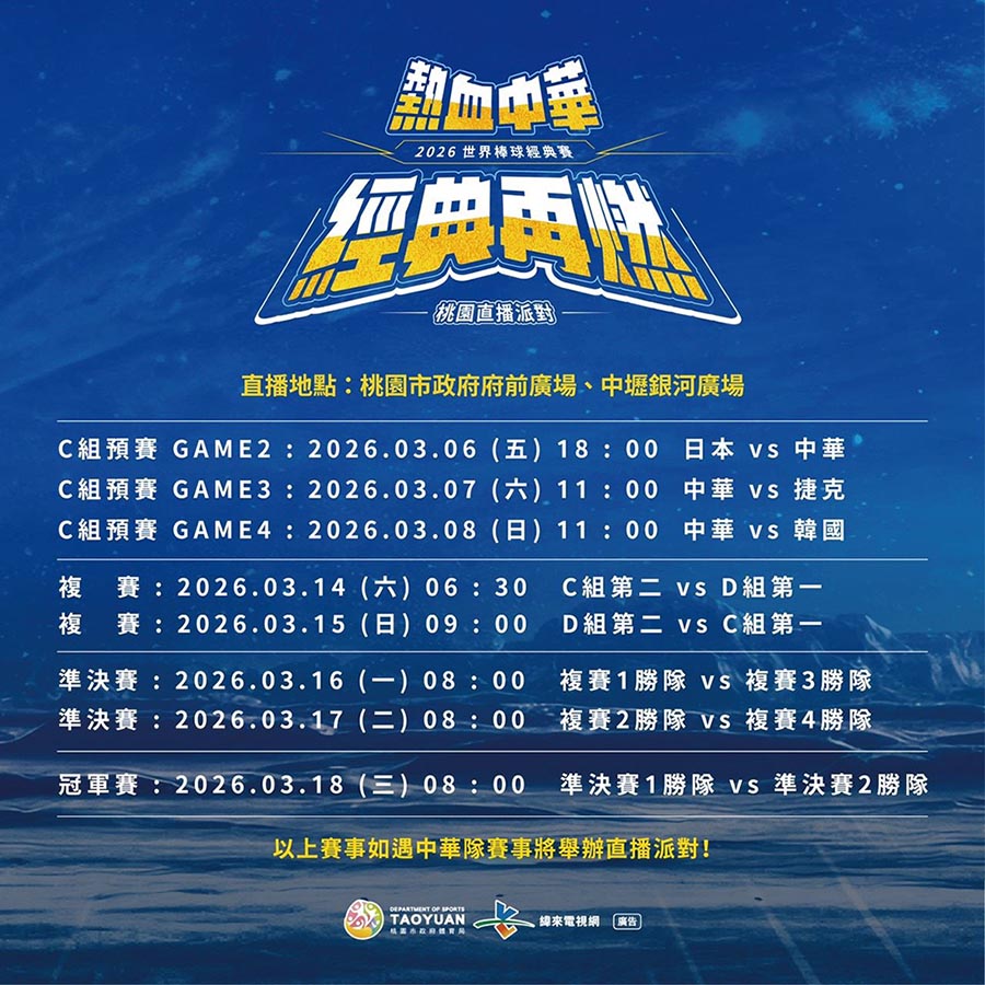 桃市擴大世界棒球經典賽直播規模 三場域同步力挺中華隊