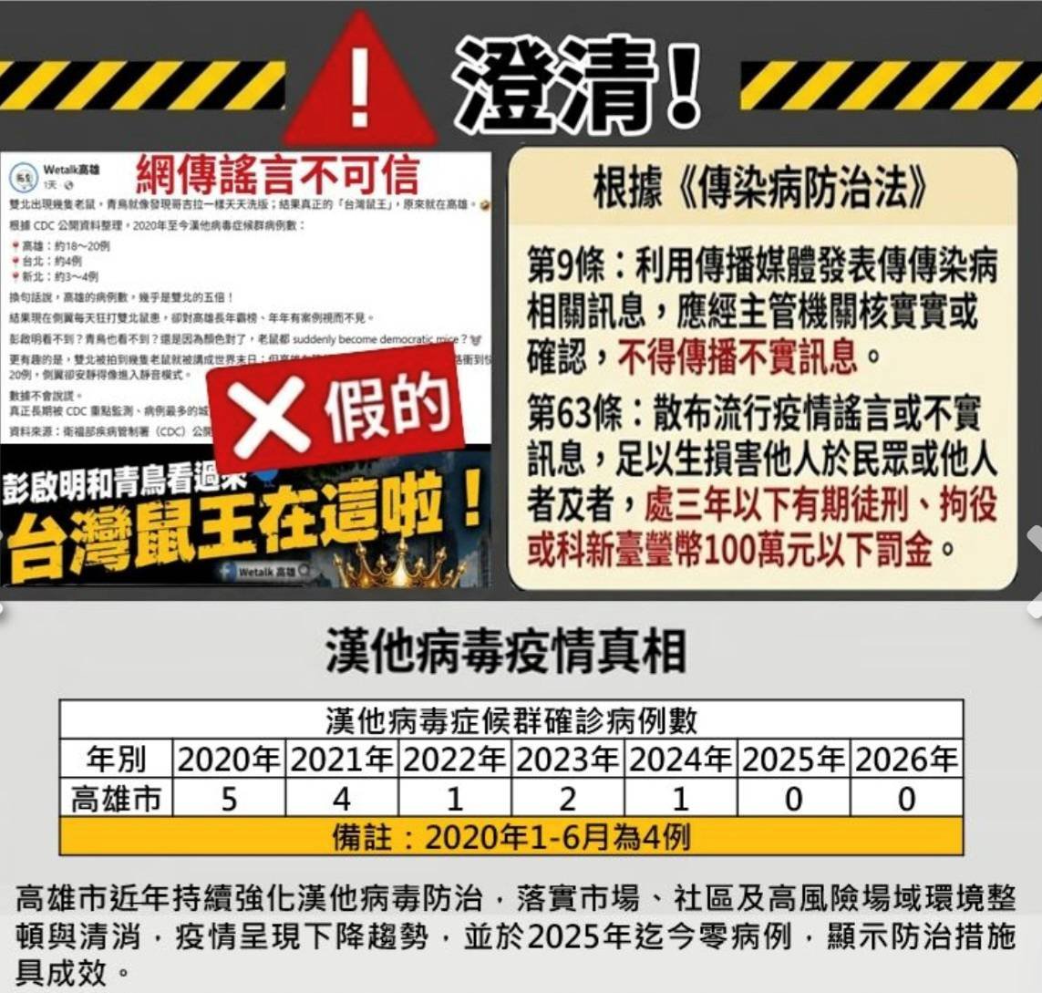 假訊息「高雄漢他病毒病例為雙北5倍」引起民眾恐慌 調查局火速溯源偵辦