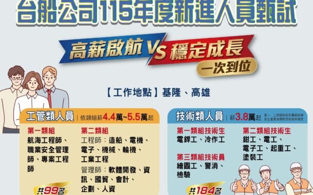 台船招考283名生力軍 起薪最高 55000元