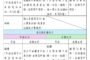 新北奪農業部評鑑6大獎全國第一 動保政策獲大滿貫