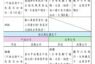 交通部推動計程車每月補助6000元 開放受理登記