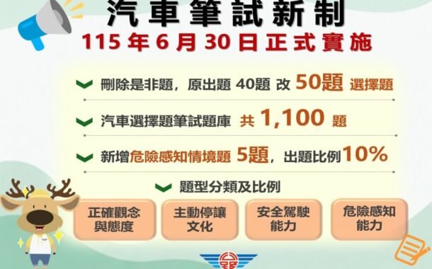 汽車駕照筆6月30日試改全選擇題 公路養管費7月1日起首度開徵