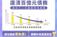 高虹安宣布落實財政紀律已成竹市邁入零儲備時代