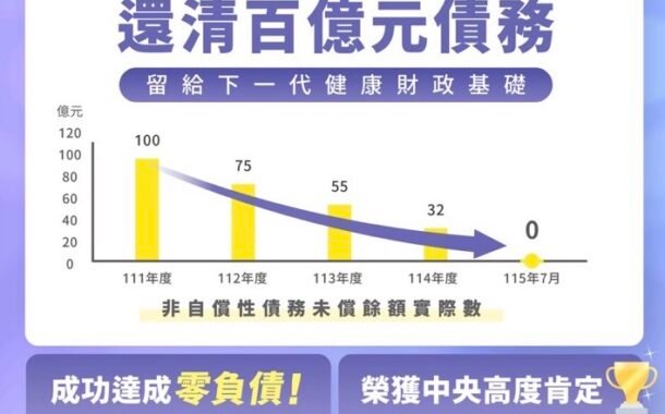 高虹安宣布落實財政紀律已成竹市邁入零儲備時代