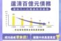 高虹安宣布落實財政紀律已成竹市邁入零儲備時代
