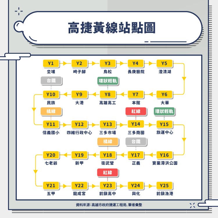 高雄捷運黃線工程超前 林欽榮視察嘉勉團隊辛勞