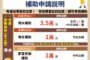 中油公司大林煉油廠 舉行「百萬CC熱情公益愛心捐血」活動
