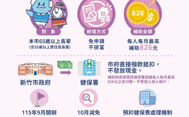 竹市9月起補助長輩健保自付額 免申請、不排富減輕長輩負擔