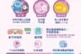 彰化縣府「遇見好甜.告別『菇』單」 邀青年走進甜蜜小旅行