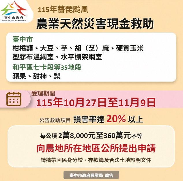 薔琵颱風造成台中農損 11月9日前申請現金救助